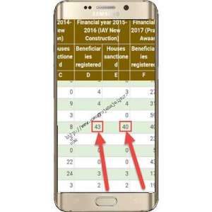 pradhan mantri awas yojana gramin list