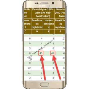 pradhan mantri awas yojana gramin list