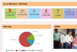 E Ration Card Jharkhand