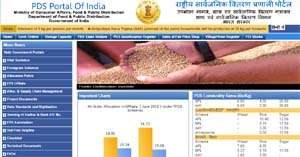 Ration Card Chhatisgarh