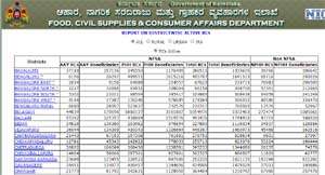 Ration Card Karnataka