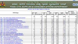 www.pmayonline.com › ration-card-karnataka