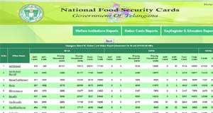 Ration Card Telangana